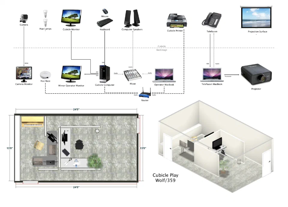 A technical plan maps Temping's computers, camera, printer, telephone, lighting, sound, projection, and cubicle layout.