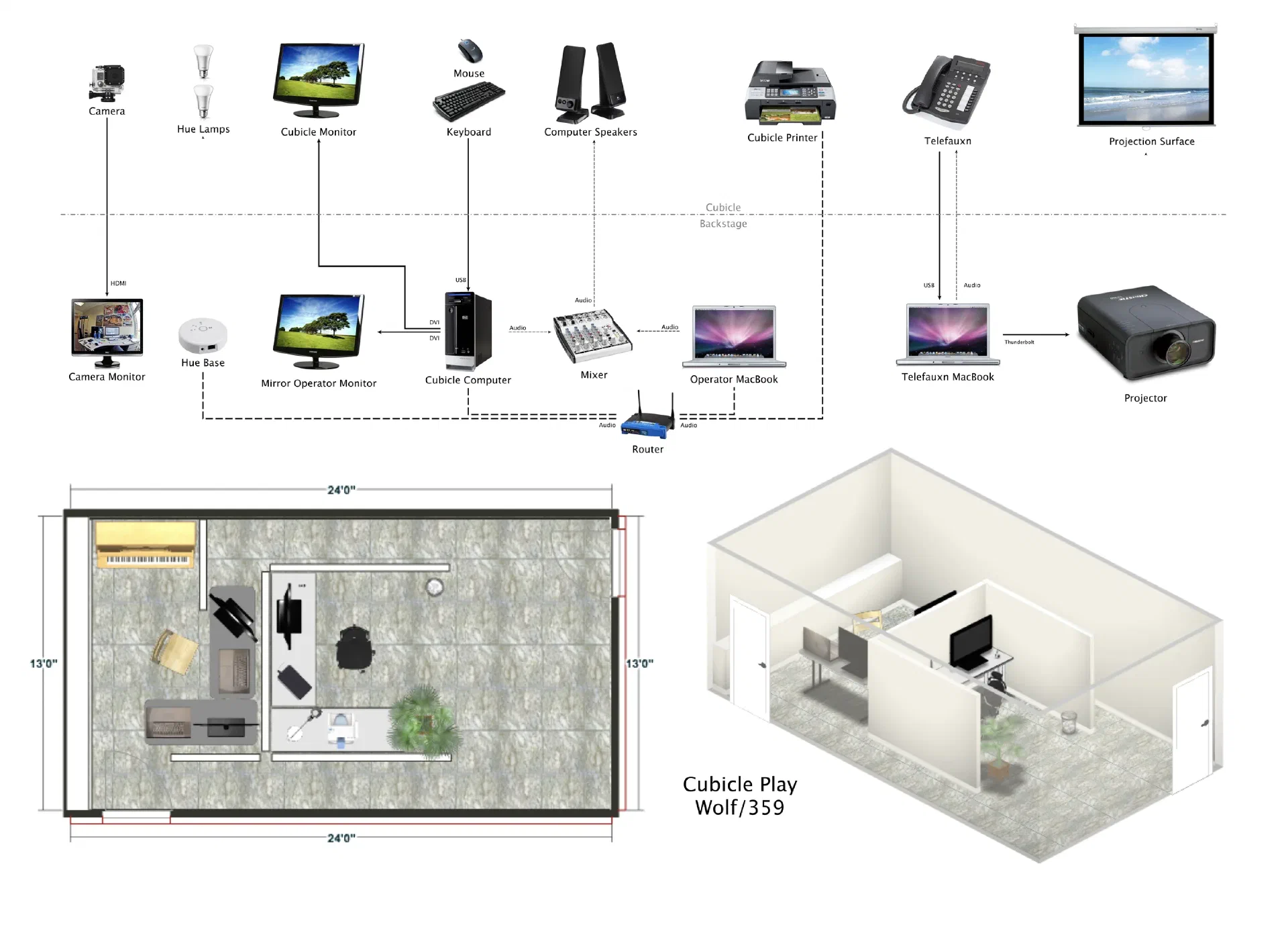 A technical plan maps Temping's computers, camera, printer, telephone, lighting, sound, projection, and cubicle layout.